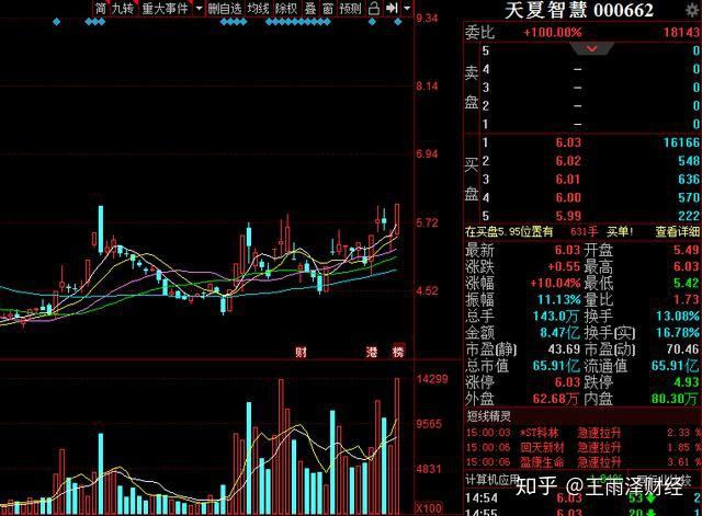 区块链怎么找潜力股(区块链怎么找潜力股票) 区块链怎么找潜力股(区块链怎么找潜力股票)