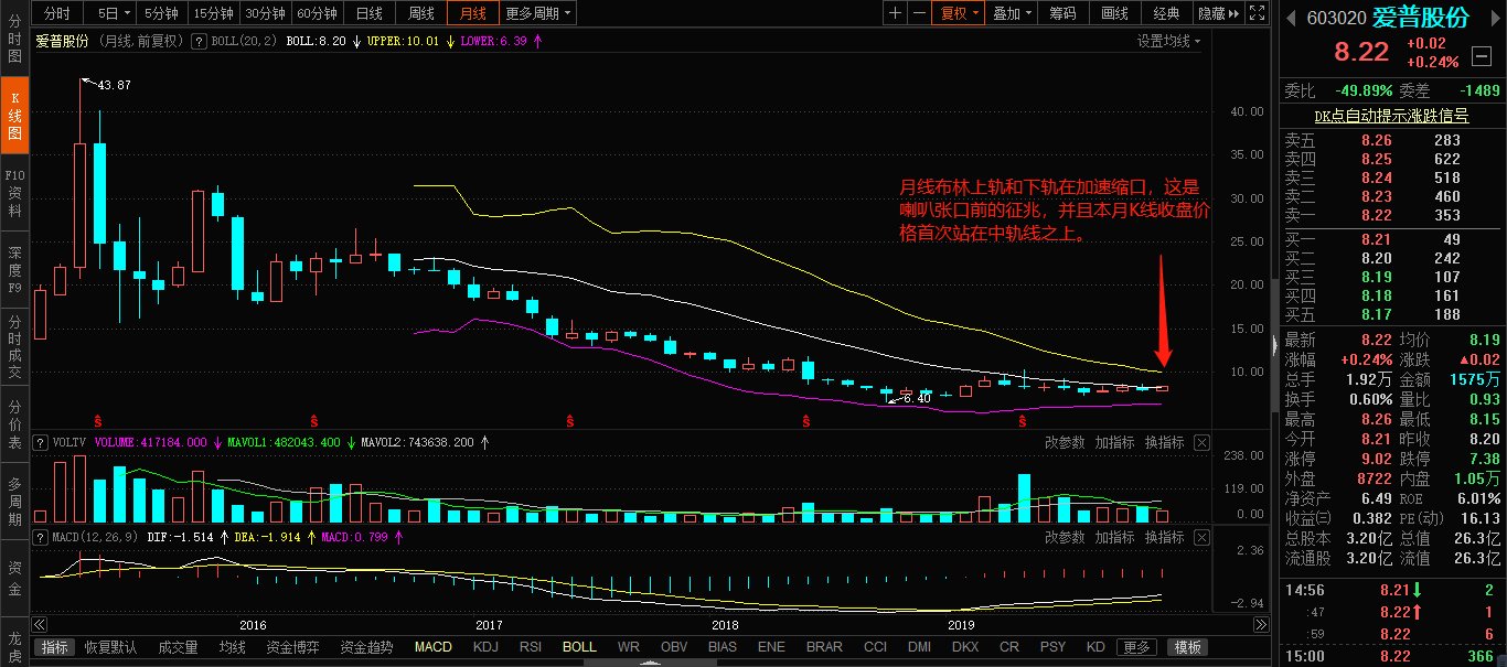 区块链怎么找潜力股(区块链怎么找潜力股票) 区块链怎么找潜力股(区块链怎么找潜力股票)