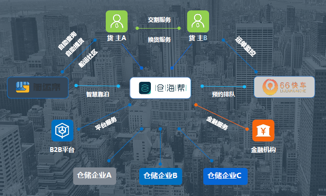 区块链能当屠龙刀吗(区块链可以做什么项目?)