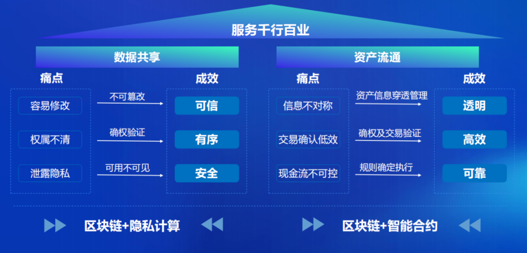 在区块链时代下一句(区块链当今世界已进入什么时代) 在区块链时代下一句(区块链当今世界已进入什么时代)