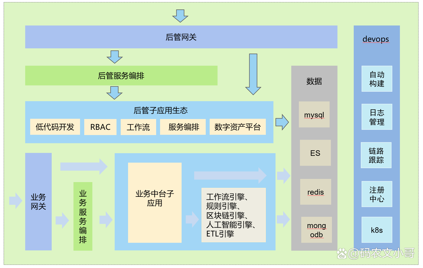 如何用代码创建功能区块链(如何用代码创建功能区块链模型) 如何用代码创建功能区块链(如何用代码创建功能区块链模型)