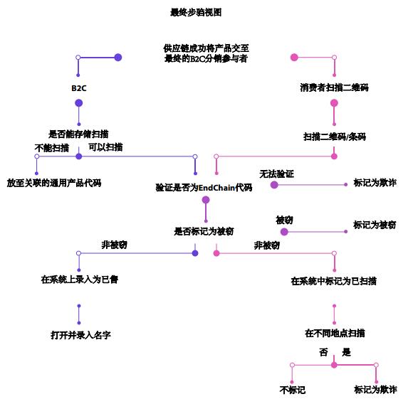 区块链顺应的天时和地利(区块链 赋能万物的事实机器) 区块链顺应的天时和地利(区块链 赋能万物的事实机器)