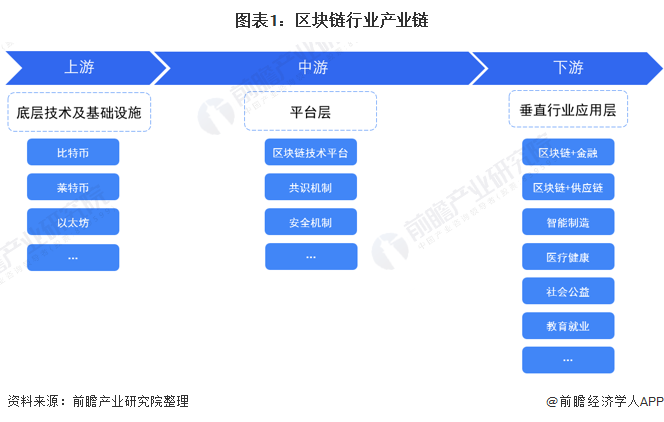 区块链行业最新解析图(2021区块链前景) 区块链行业最新解析图(2021区块链前景)