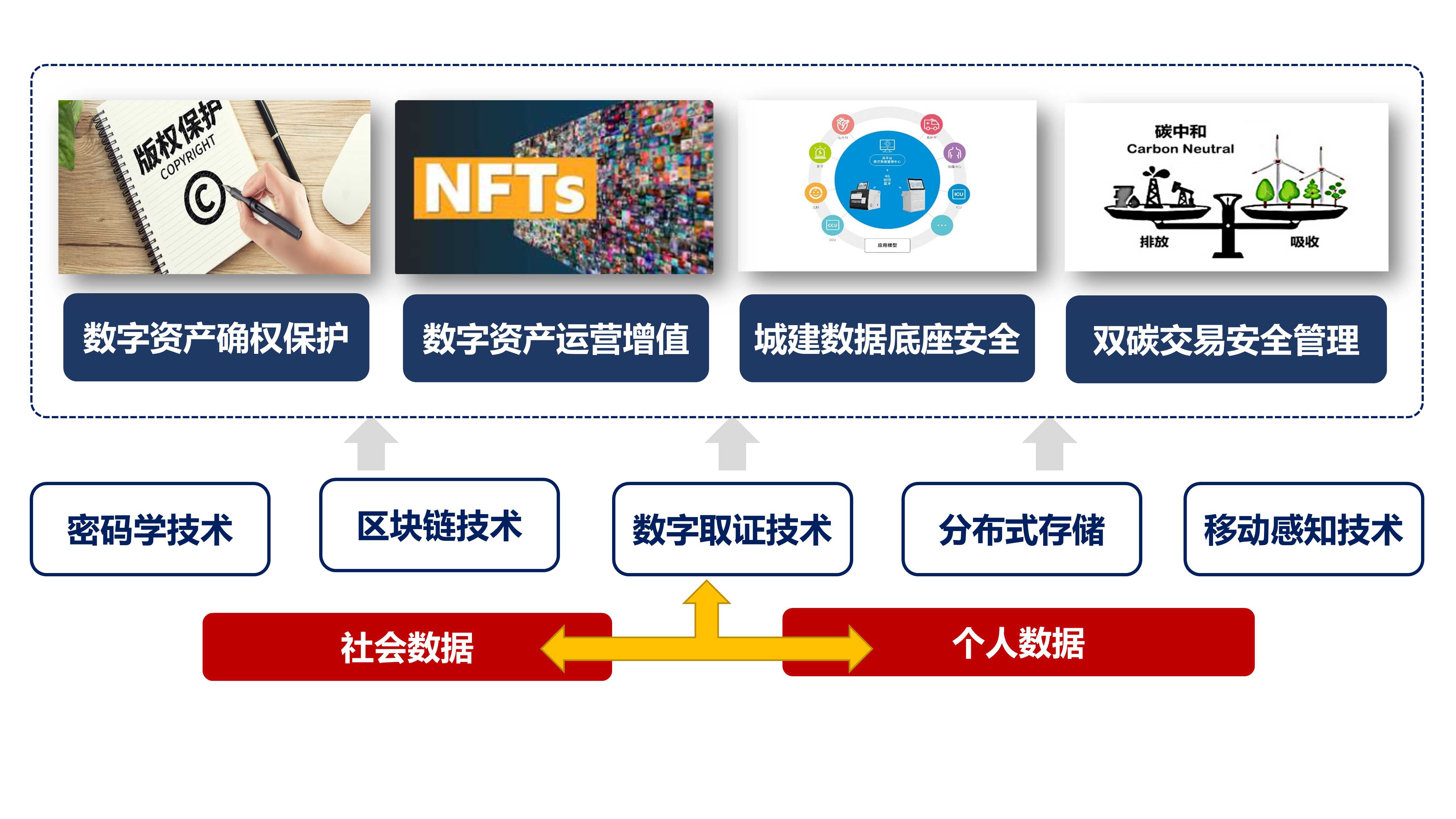 如何进入区块链教育行业(如何进入区块链教育行业发展) 如何进入区块链教育行业(如何进入区块链教育行业发展)