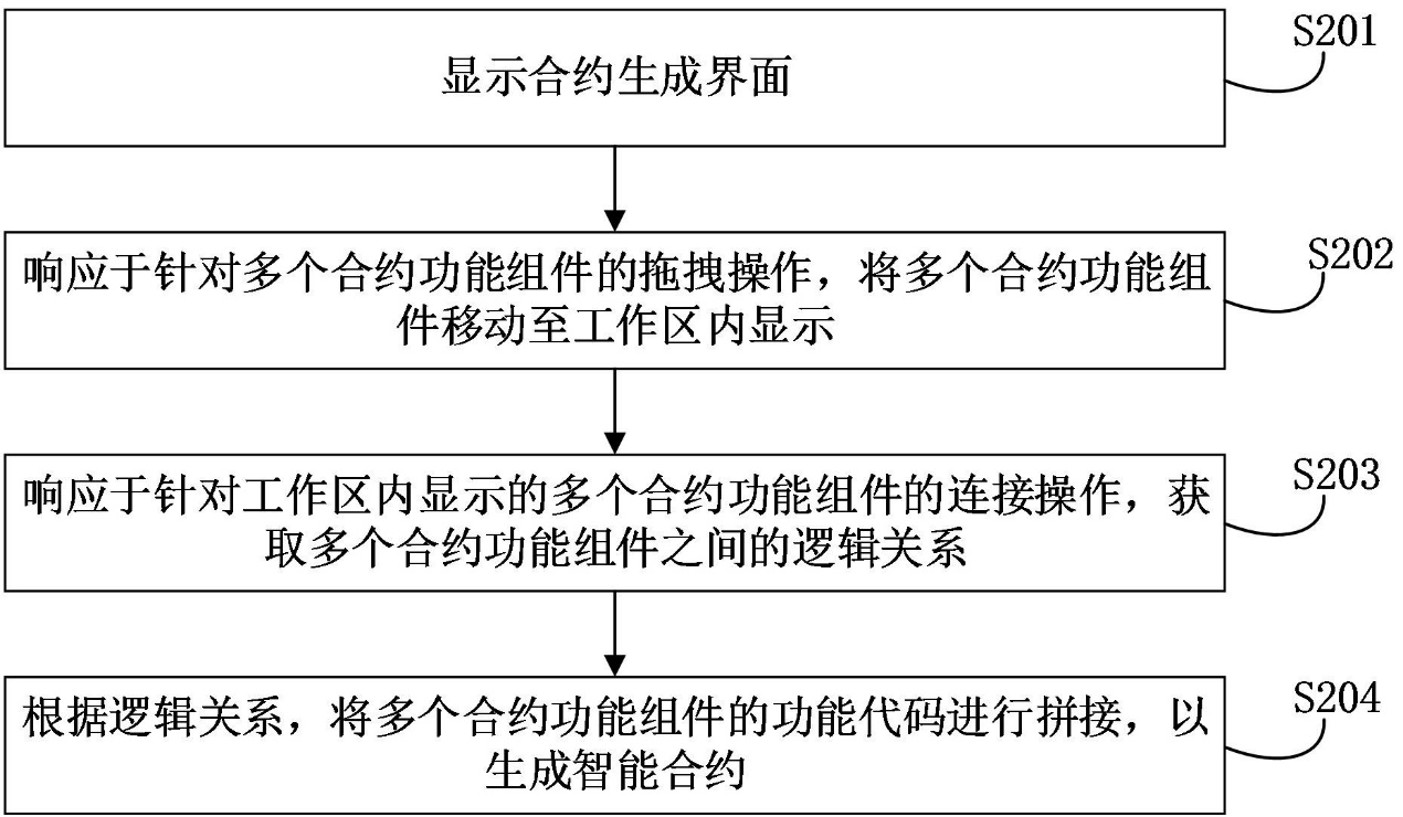 区块链技术工商银行(中国工商银行发布银行业首个区块链白皮书)