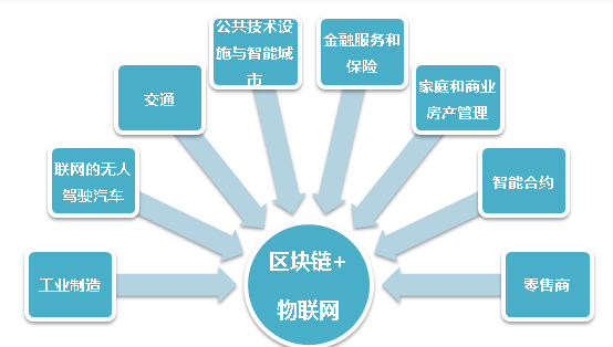 区块链实体店受益吗(区块链模式的产品能不能相信) 区块链实体店受益吗(区块链模式的产品能不能相信)