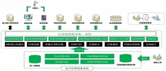 人工智能教育和区块链(人工智能治理与区块链革命) 人工智能教育和区块链(人工智能治理与区块链革命)