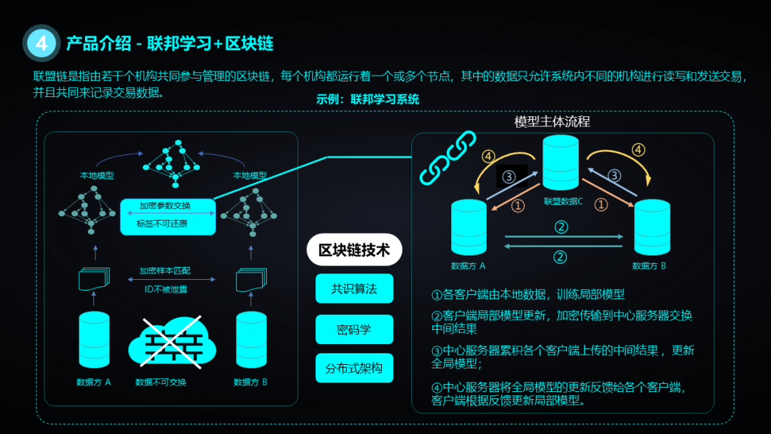 基于区块链的招生计划(基于区块链的本科毕业设计)