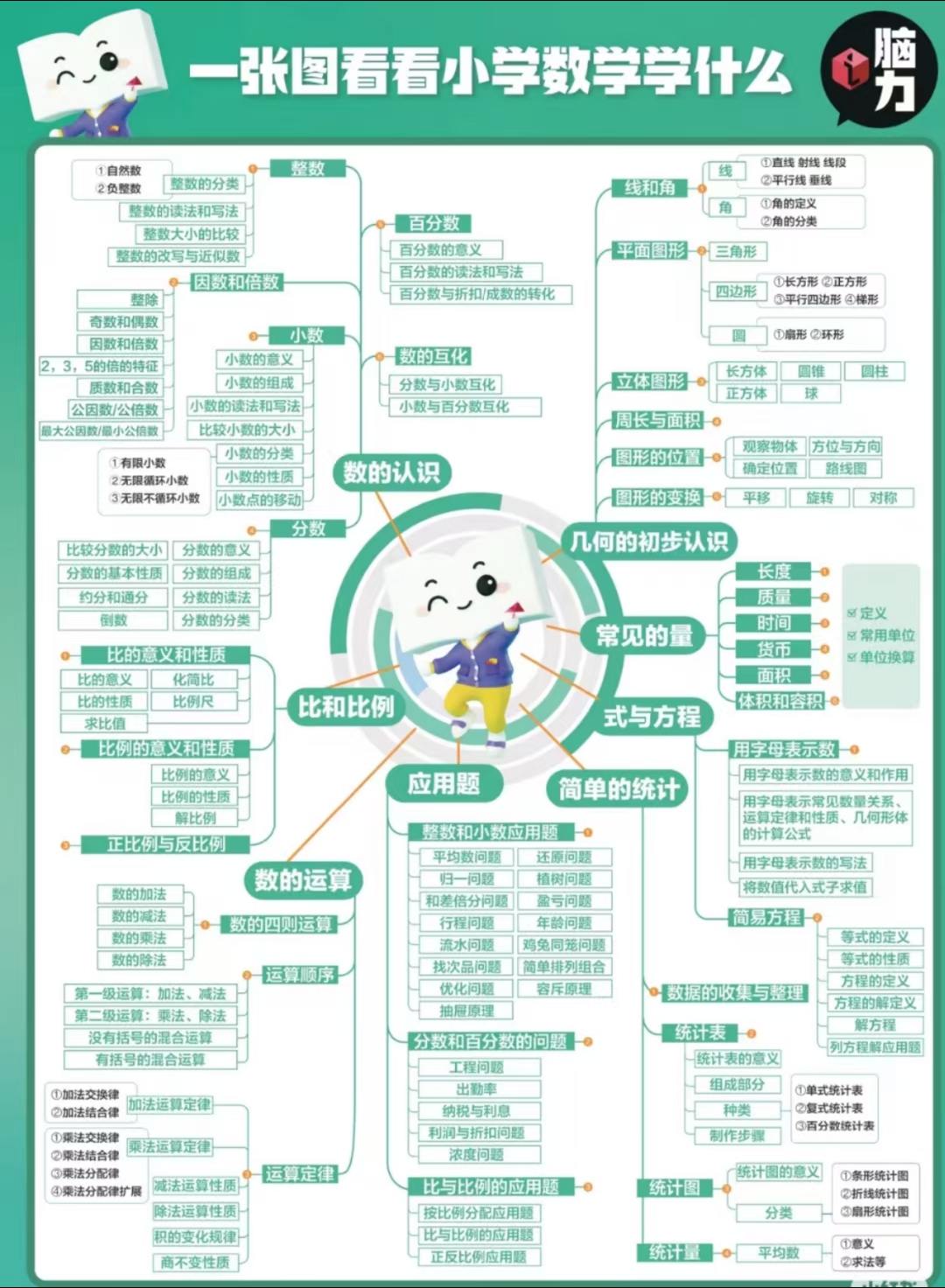 公需课区块链与应用答案(公需课区块链课程考核试题答案)