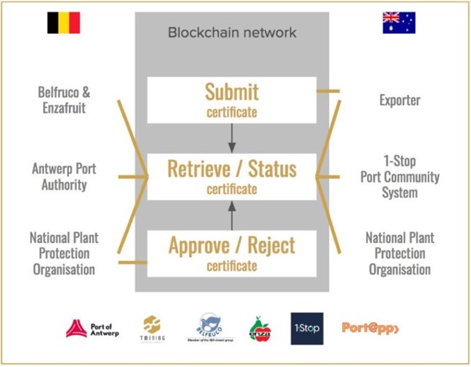 欧洲区块链最新政策(国家区块链最新政策图) 欧洲区块链最新政策(国家区块链最新政策图)