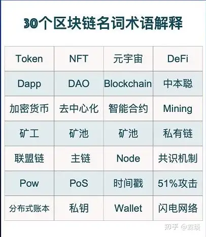 包含区块链通俗易懂的讲解视频的词条 包含区块链通俗易懂的讲解视频的词条