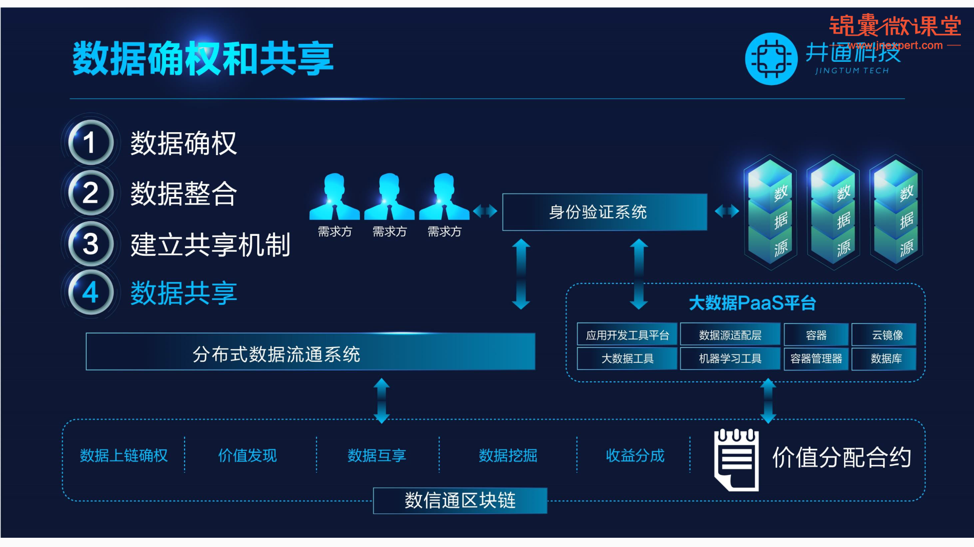 区块链与区域经济的关联(区块经济链经济是怎么回事)