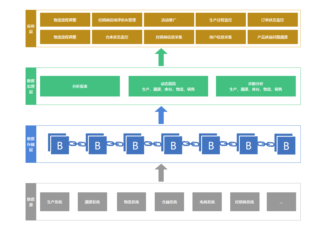 区块链节点和数据结构(区块链所有节点数据一样吗)
