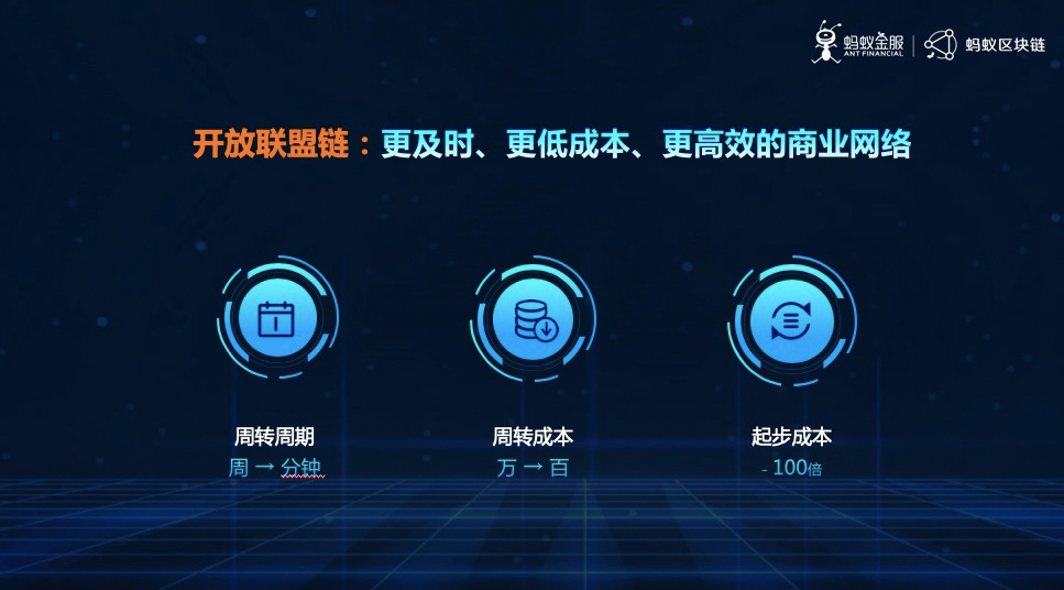 区块链怎么连接支付宝账号(支付宝的区块链app叫什么)