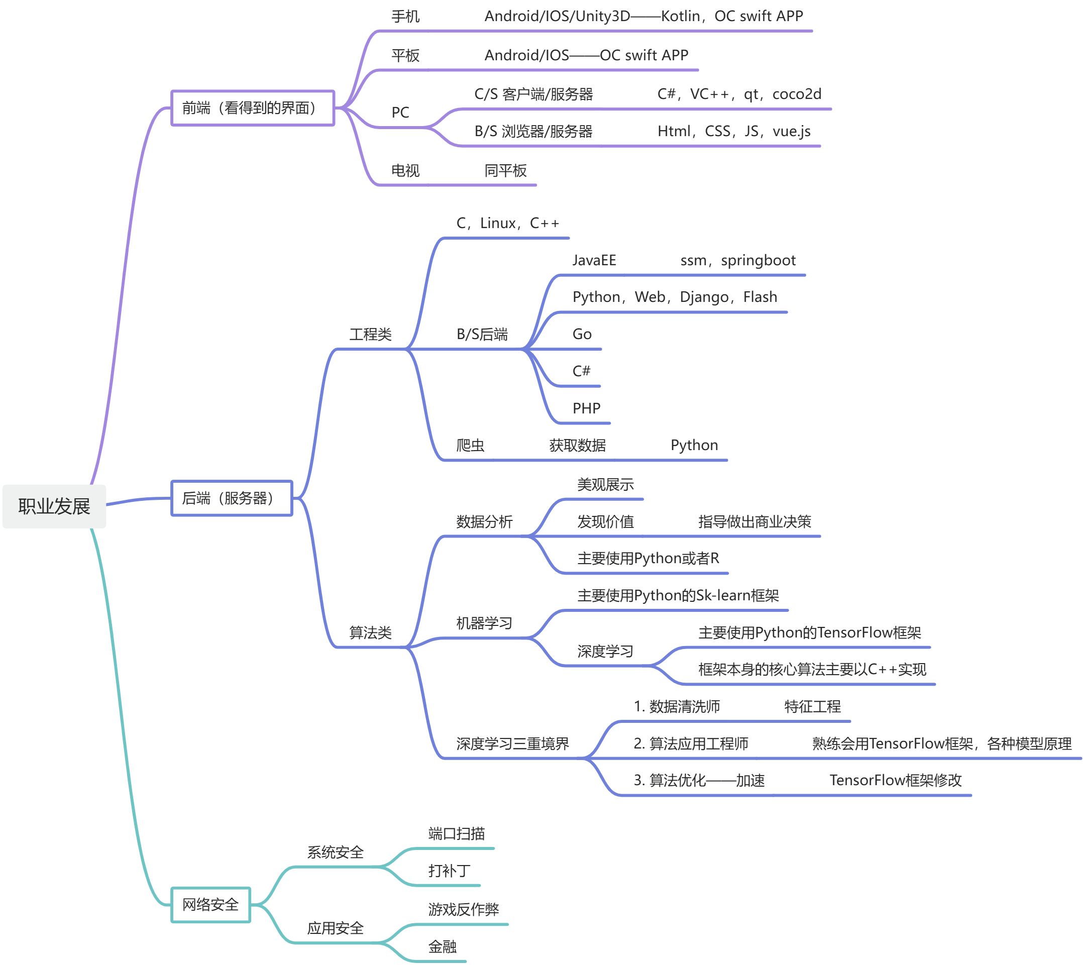 程序员如何抓住区块链需求(程序员如何抓住区块链需求呢) 程序员如何抓住区块链需求(程序员如何抓住区块链需求呢)