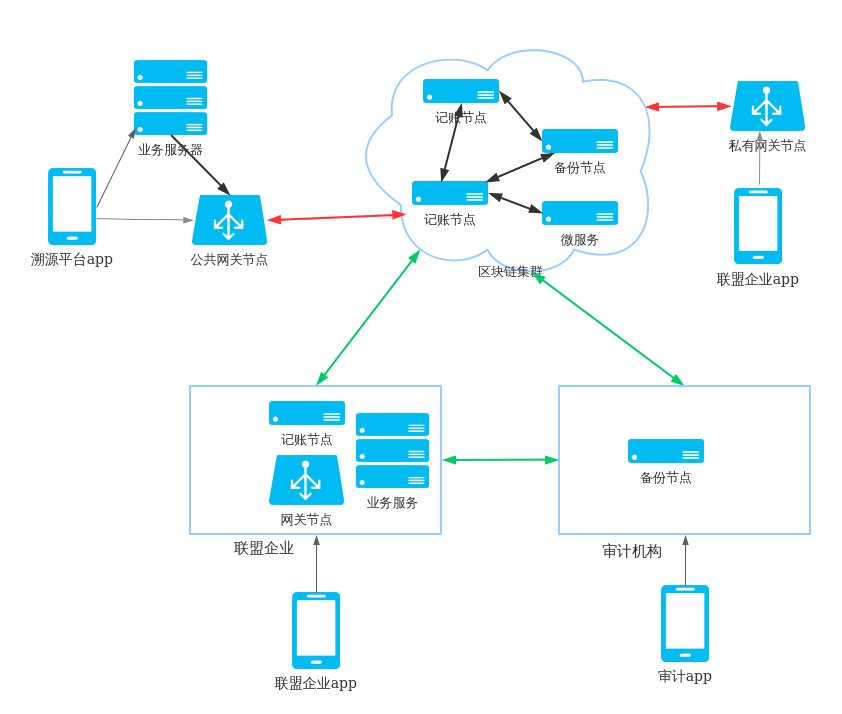 基于区块链的数据备份系统(基于区块链的数据备份系统包括) 基于区块链的数据备份系统(基于区块链的数据备份系统包括)