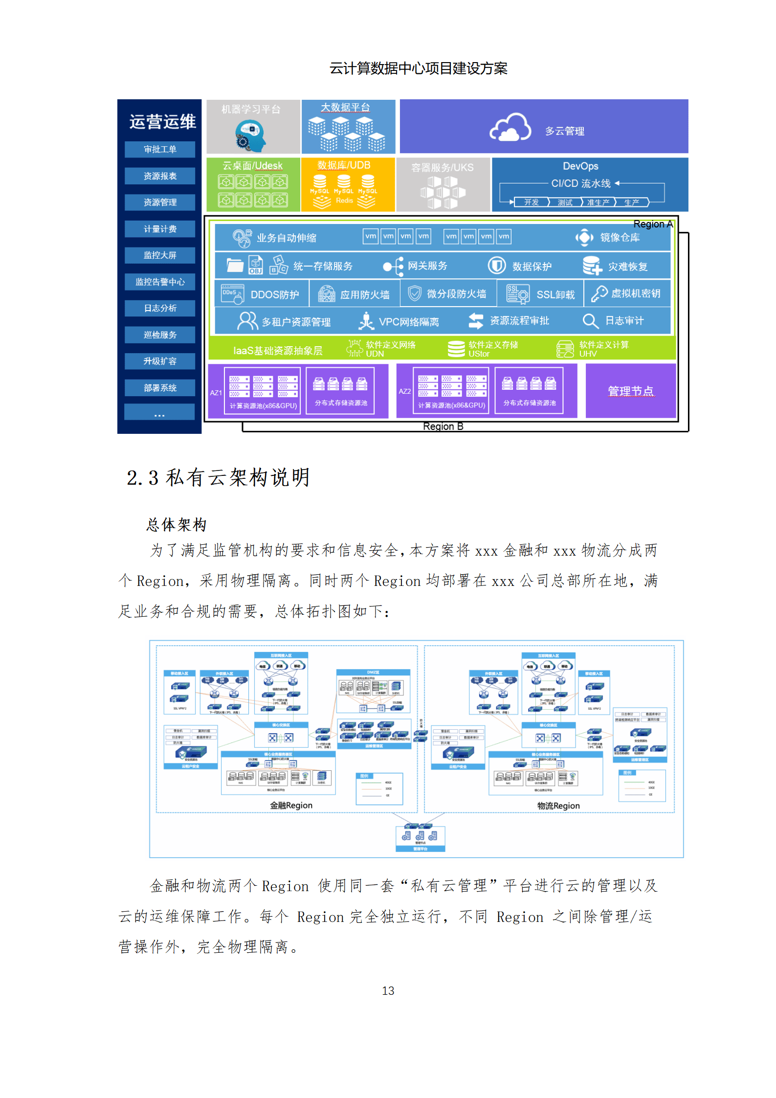 区块链大数据中心建设方案(大数据区块链有哪些项目可以做)
