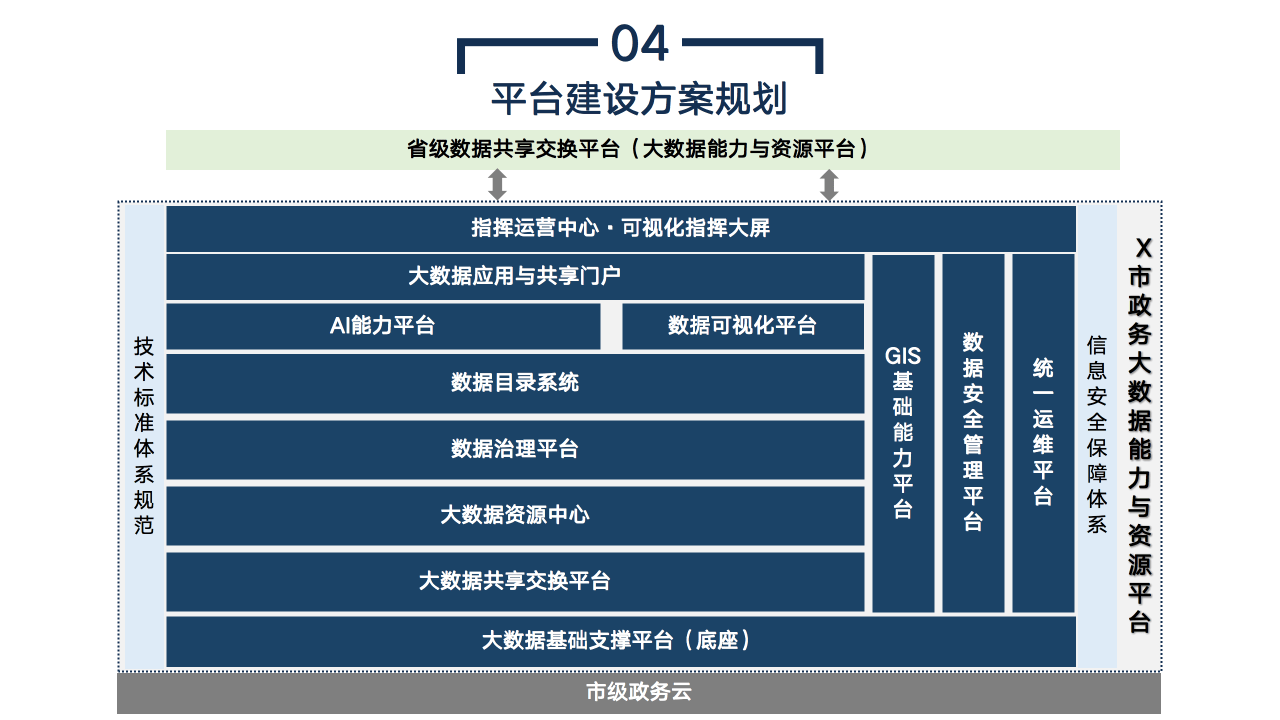 区块链大数据中心建设方案(大数据区块链有哪些项目可以做)