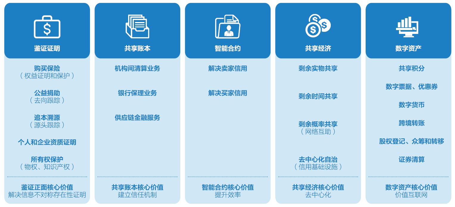人民银行认可的区块链产品(人民银行认可的区块链产品有哪些) 人民银行认可的区块链产品(人民银行认可的区块链产品有哪些)
