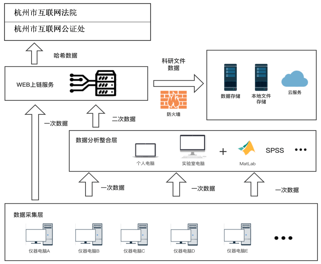 区块链医疗市场规划方案(区块链在医疗领域的应用优势)