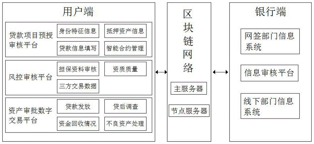 区块链的三个模式(区块链三种机制是什么) 区块链的三个模式(区块链三种机制是什么)