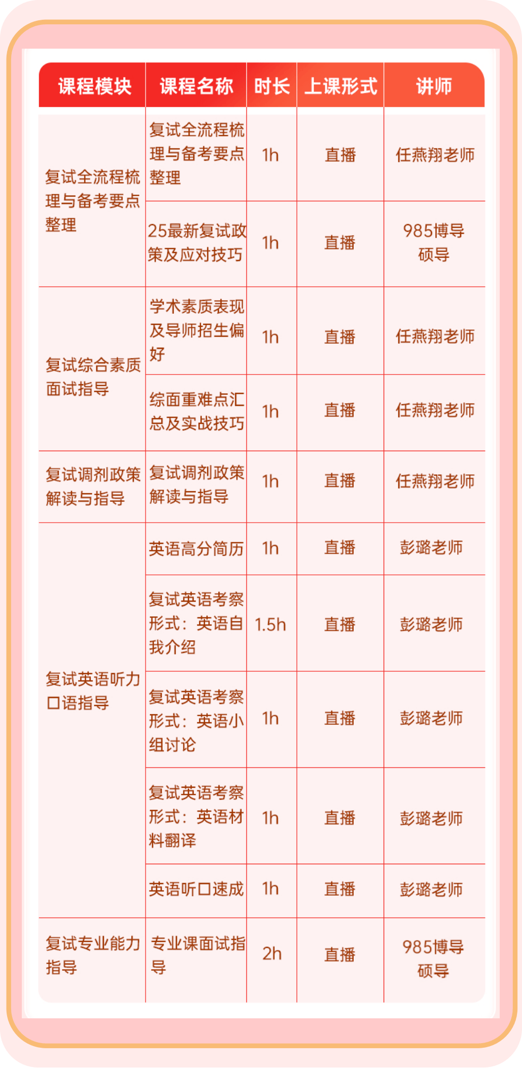 区块链自主招生复试考什么(哪些大学招区块链工程研究生)