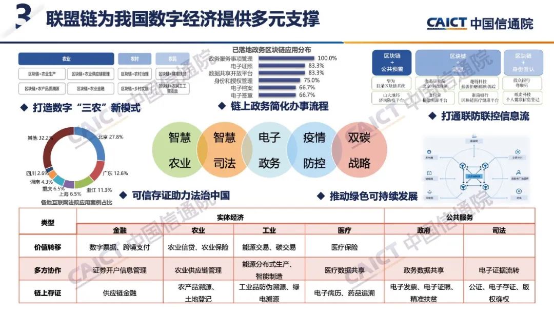 包含区块链行业深度白皮书下载的词条