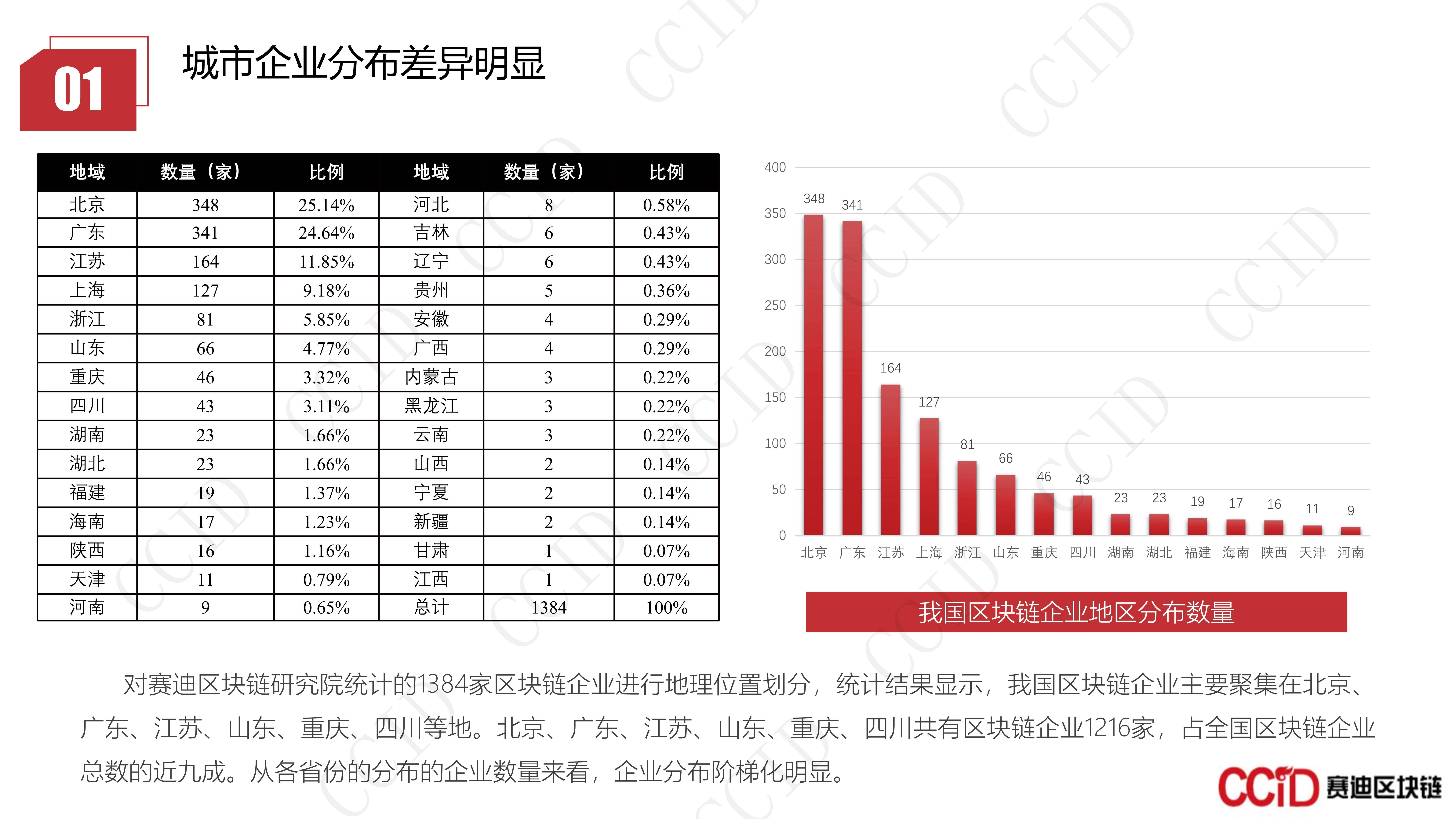 包含区块链行业深度白皮书下载的词条