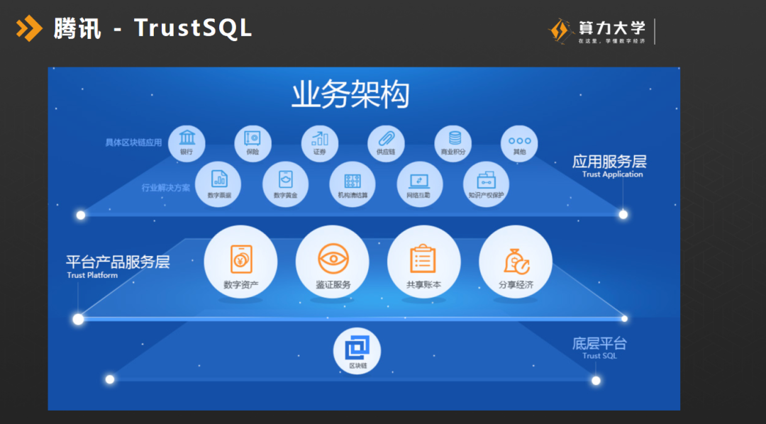 美国银行区块链服务业务(美国银行区块链服务业务有哪些) 美国银行区块链服务业务(美国银行区块链服务业务有哪些)