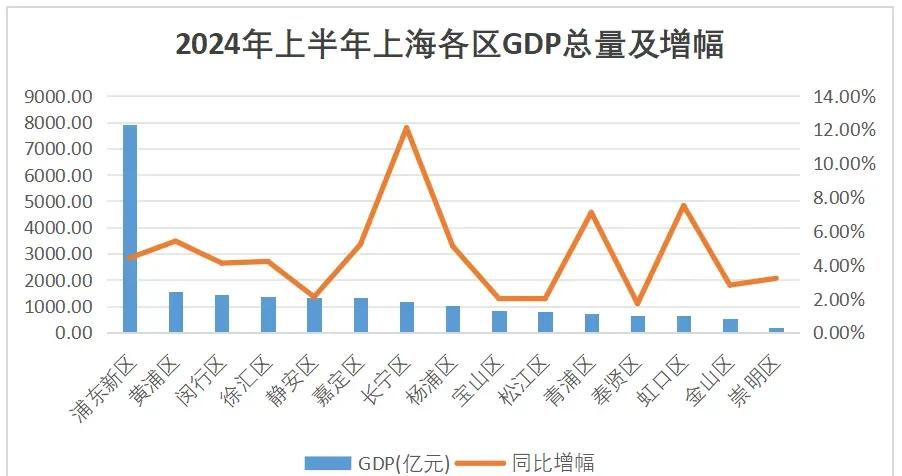 上海区块链金融发展现状(上海区块链金融发展现状如何)