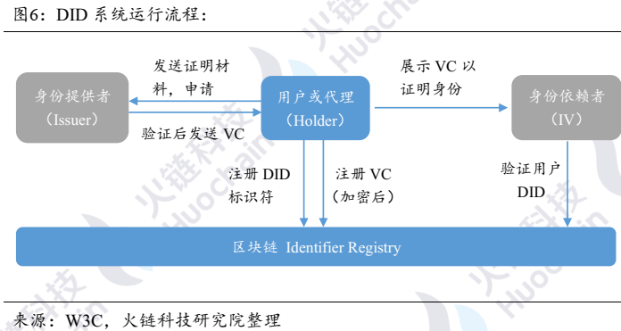 区块链体育产业应用研究(区块链体育产业应用研究论文)