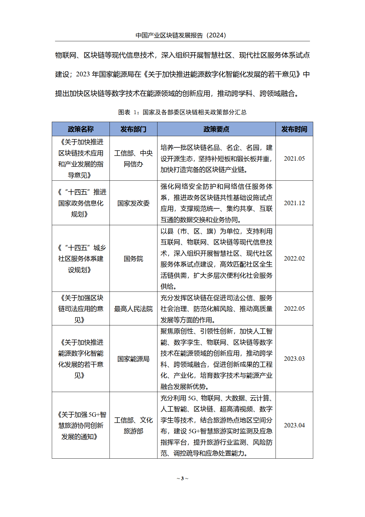 区块链体育产业应用研究(区块链体育产业应用研究论文)