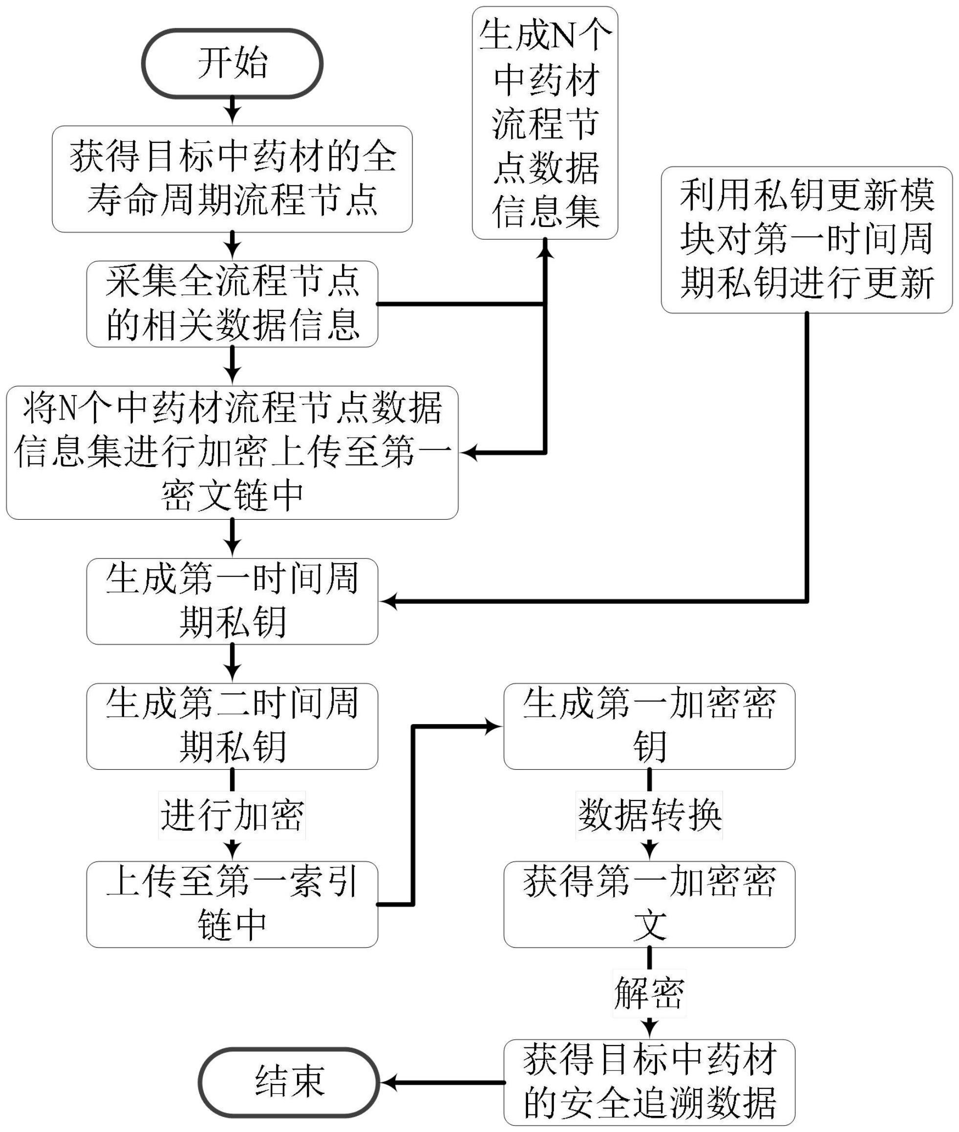 区块链信息可以追溯吗吗(区块链具备可追溯特征是源于什么技术?) 区块链信息可以追溯吗吗(区块链具备可追溯特征是源于什么技术?)