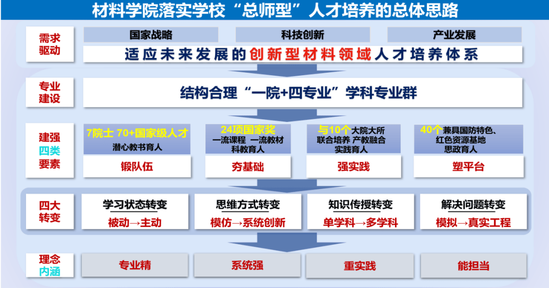 区块链人才培养和思路研究(区块链人才培养机制的关键参与方)