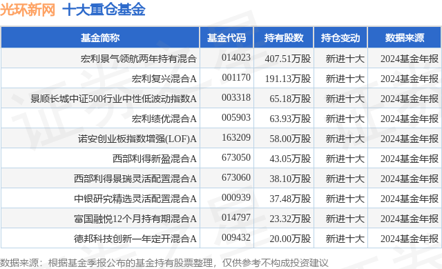 区块链高光时刻概念股(2021区块链产业高峰论坛)