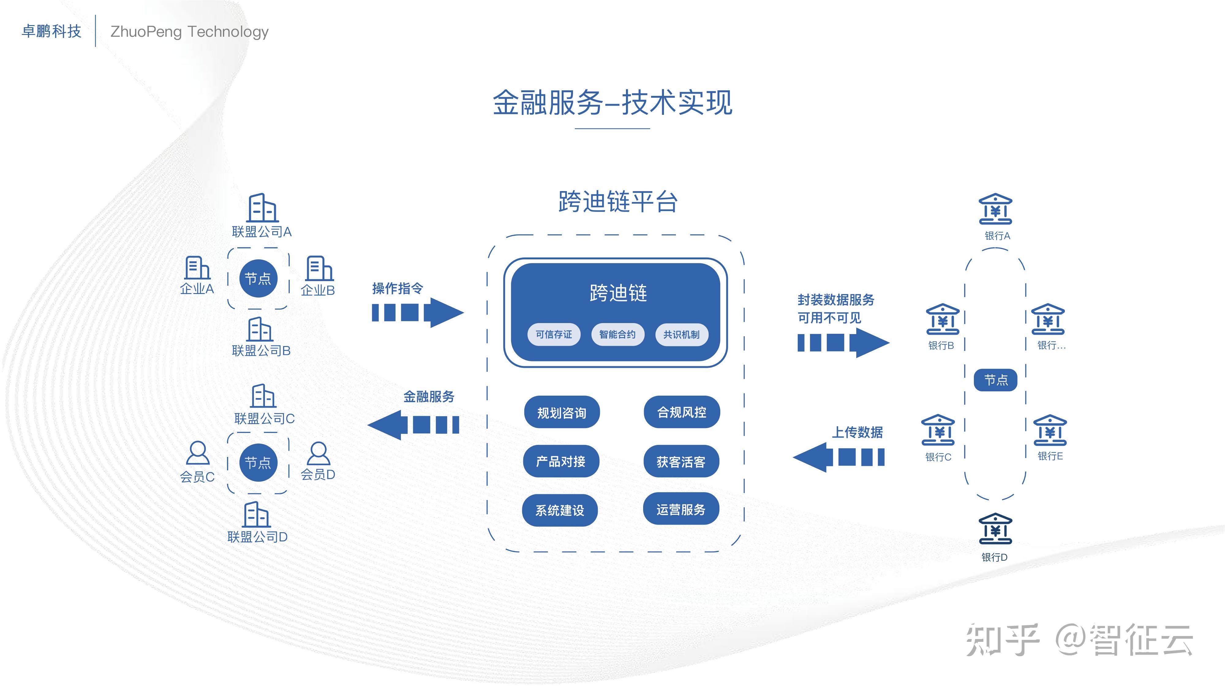 广州区块链金融业发展(广州区块链科技有限公司怎么样) 广州区块链金融业发展(广州区块链科技有限公司怎么样)