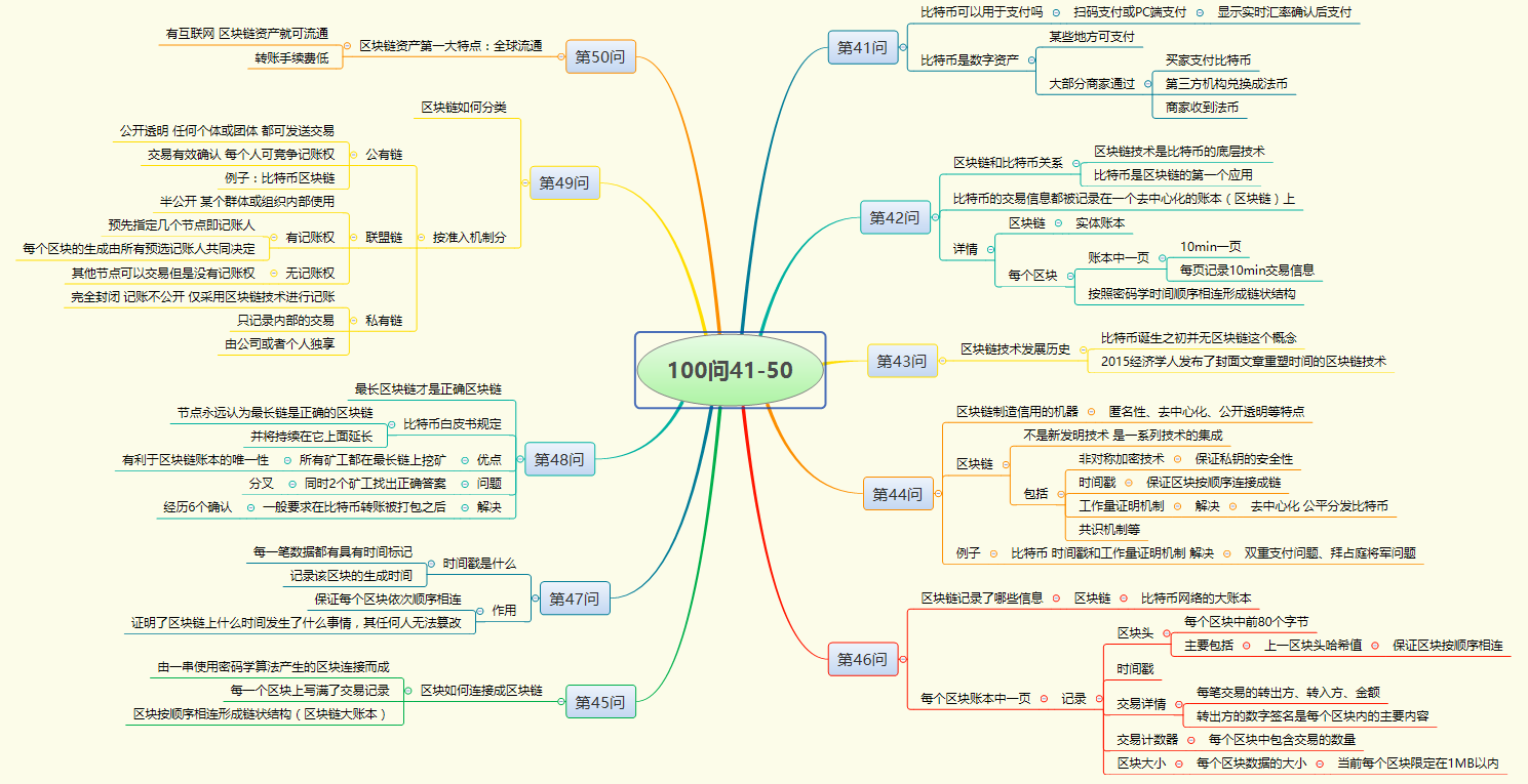区块链通俗易懂的讲解视频的简单介绍