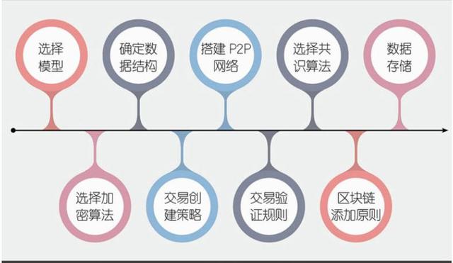 区块链确认数多少才会到账(区块链确认数多少才会到账呢)