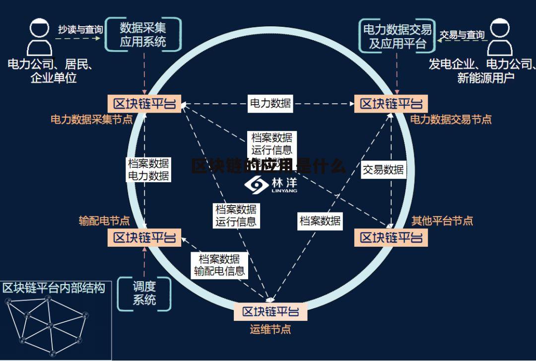 区块链有什么可以学习的的简单介绍