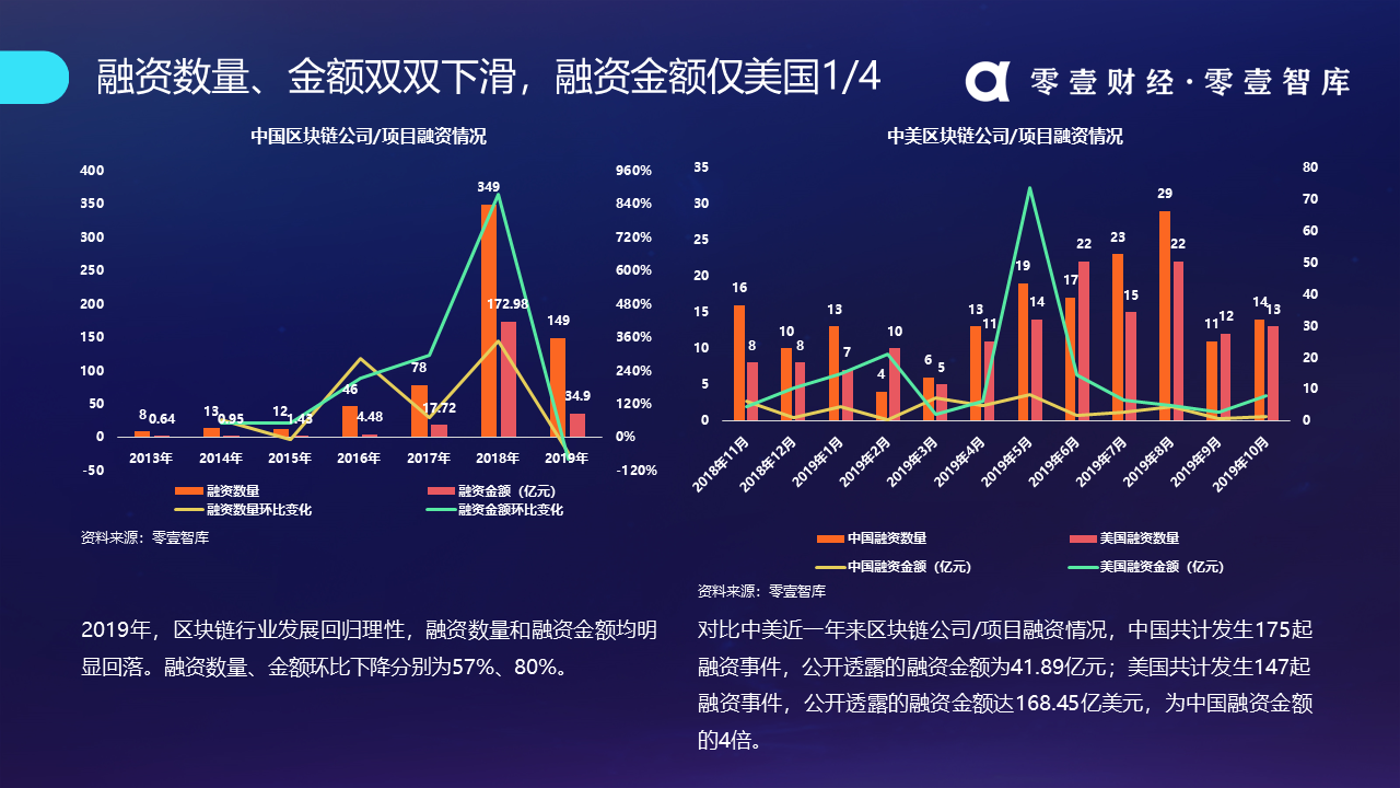 区块链经济发展的基本趋势(区块链经济发展的基本趋势是什么)