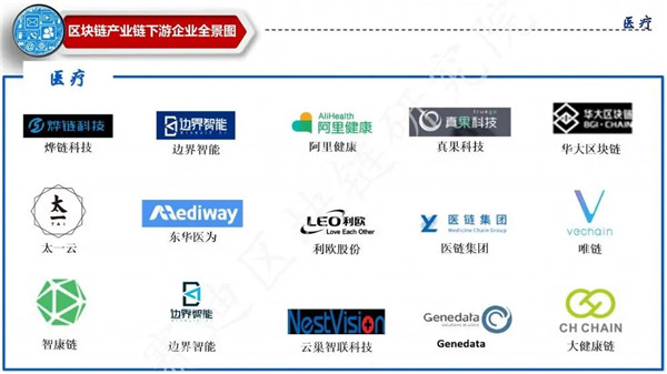 区块链合法化企业名单(区块链合法化企业名单查询)