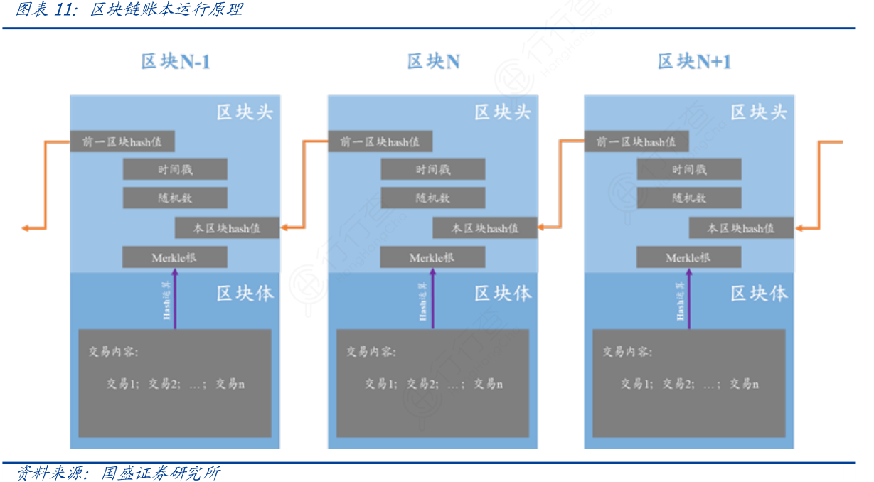 区块链节点和数据结构(区块链的数据结构基础知识)
