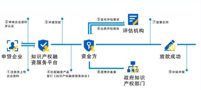 最新区块链平台有哪些(2020最新区块链项目)