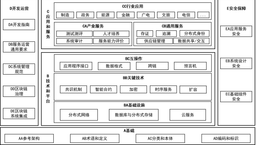 区块链建设的三大定义(区块链建设的三大定义是什么) 区块链建设的三大定义(区块链建设的三大定义是什么)