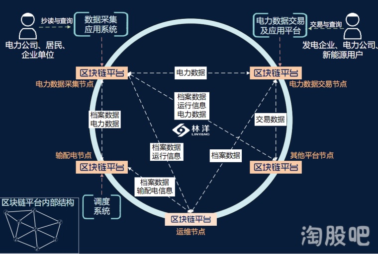 区块链建设的三大定义(区块链建设的三大定义是什么) 区块链建设的三大定义(区块链建设的三大定义是什么)