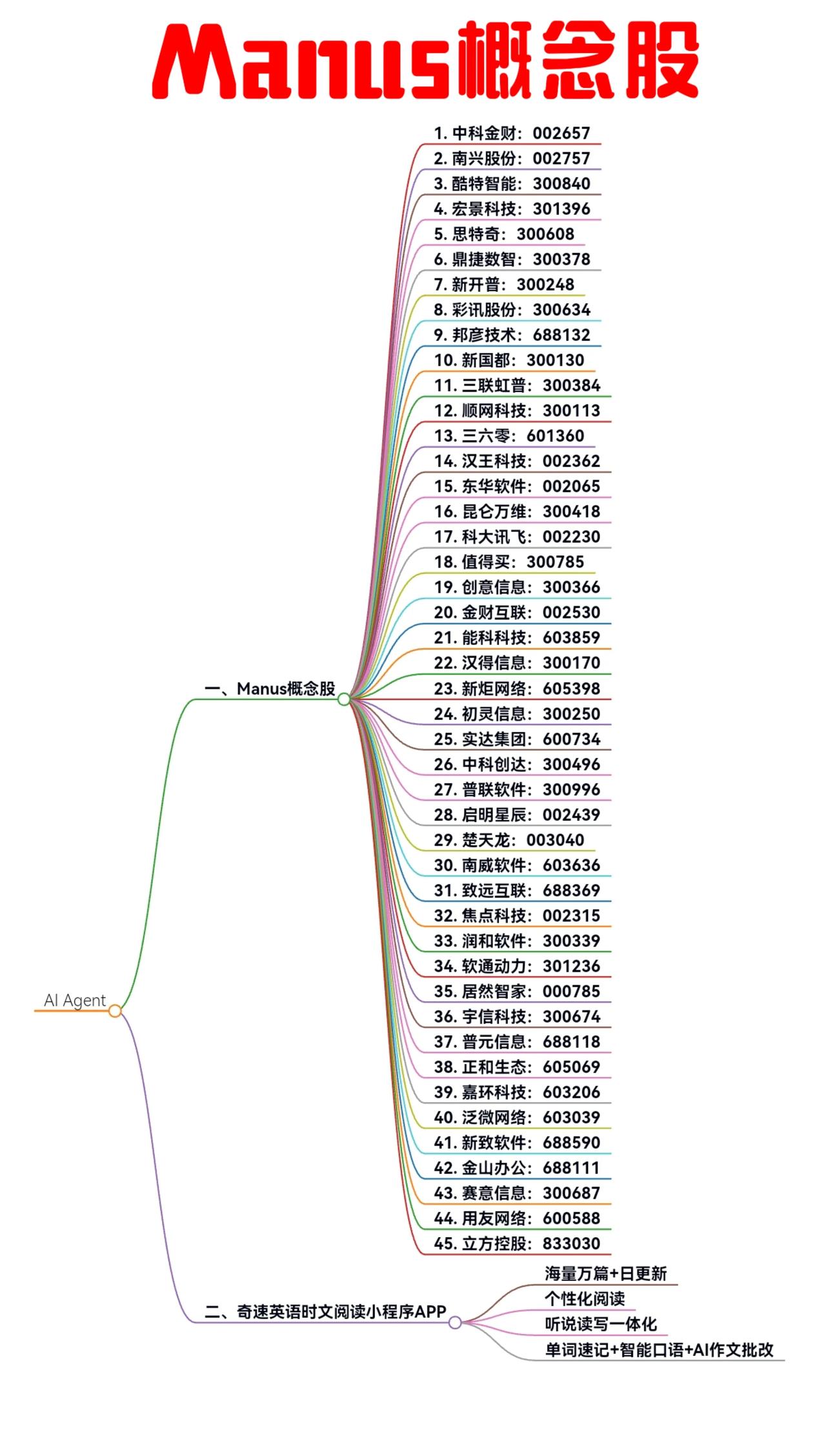 区块链原始龙头股有哪些(区块链原始龙头股有哪些股票) 区块链原始龙头股有哪些(区块链原始龙头股有哪些股票)