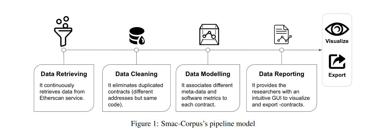 区块链专业英语论文(区块链专业术语英语对照)