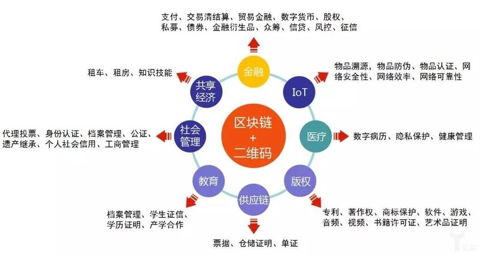 区块链在哪里可以做起来(区块链最新项目在哪里能找到)