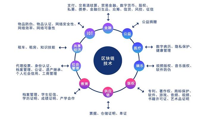 区块链在哪里可以做起来(区块链最新项目在哪里能找到)