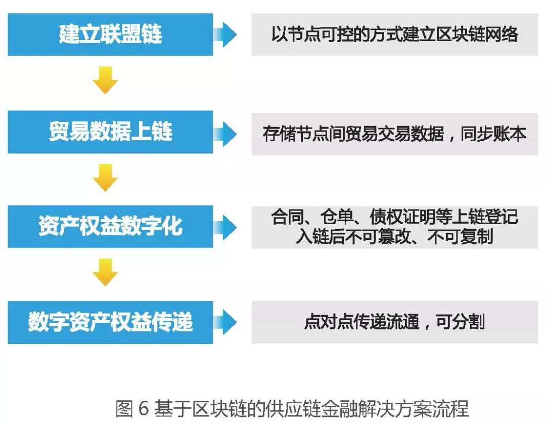 如何让区块链金融有效合作(如何让区块链金融有效合作起来) 如何让区块链金融有效合作(如何让区块链金融有效合作起来)